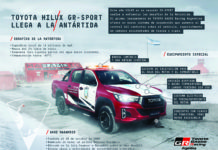 Toyota Argentina envió una nueva Hilux GR Sport a la Antártida