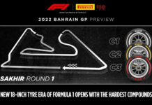 FORMULA 1: Grand Prix de Bahrein 2022 – PREVIA